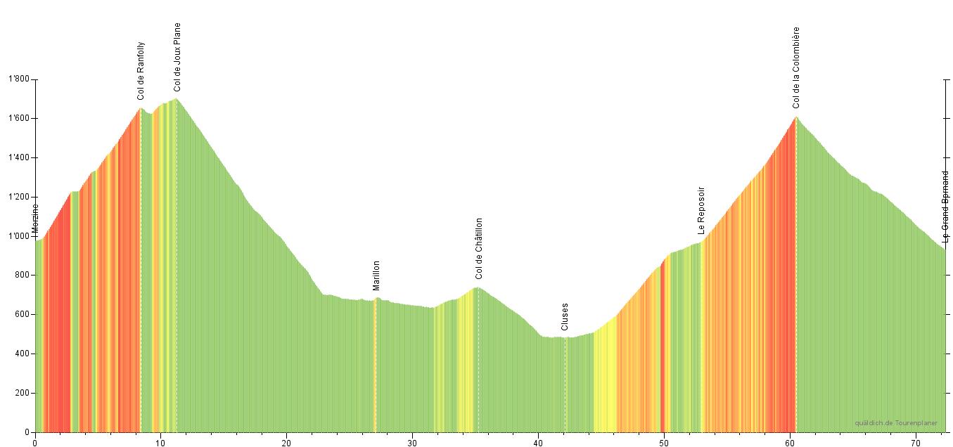 Tour De France 2022 Etape Bourg D'oisans Saint Etienne tour-de-france-2020 - bike-to-hill
